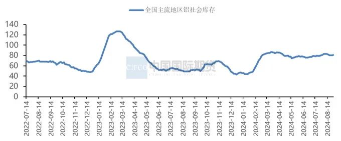 资料来源:SMM、中期研究院