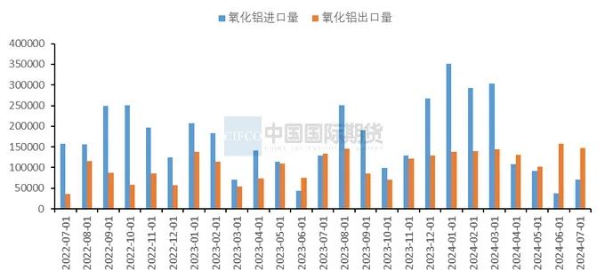 资料来源:SMM、中期研究院
