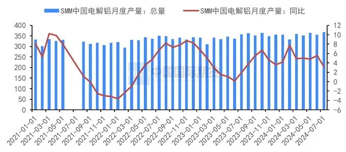 资料来源:SMM、中期研究院