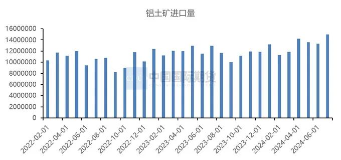 资料来源:Mysteel、中期研究院