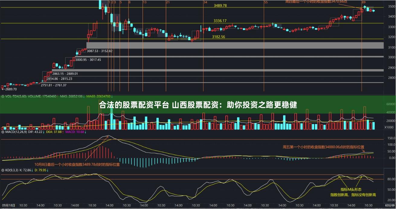 合法的股票配资平台 山西股票配资：助你投资之路更稳健