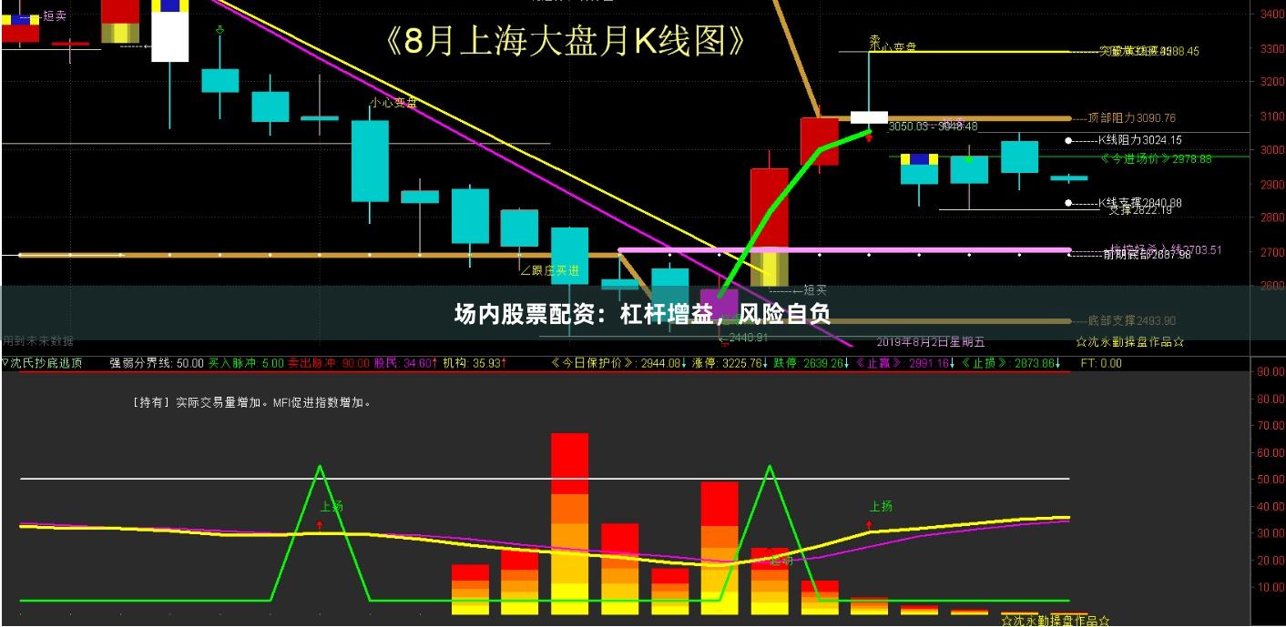 场内股票配资：杠杆增益，风险自负