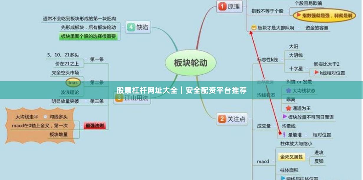股票杠杆网址大全|安全配资平台推荐