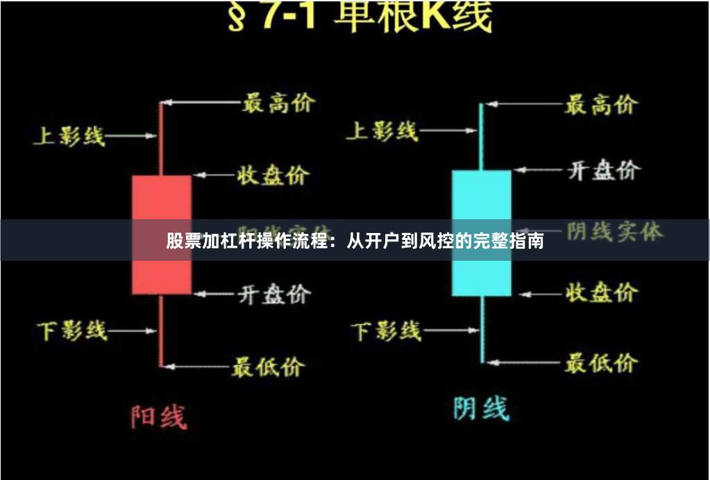 股票加杠杆操作流程：从开户到风控的完整指南