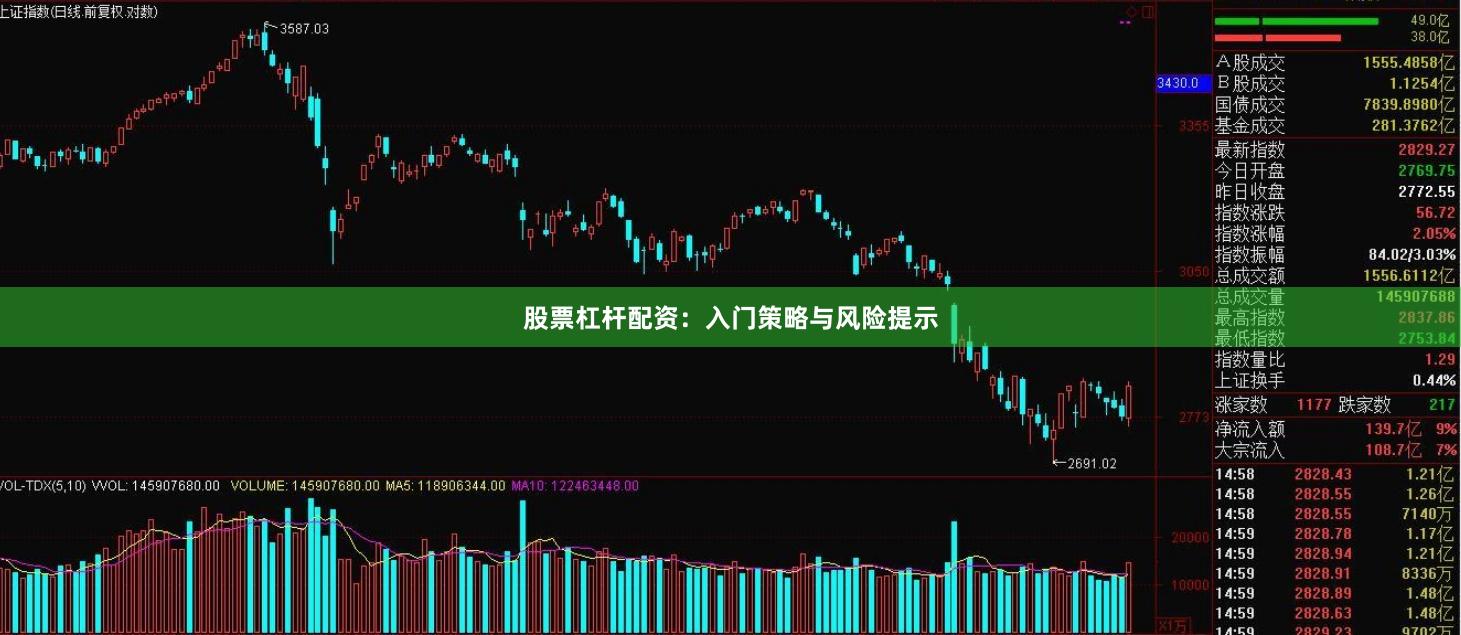 股票杠杆配资：入门策略与风险提示
