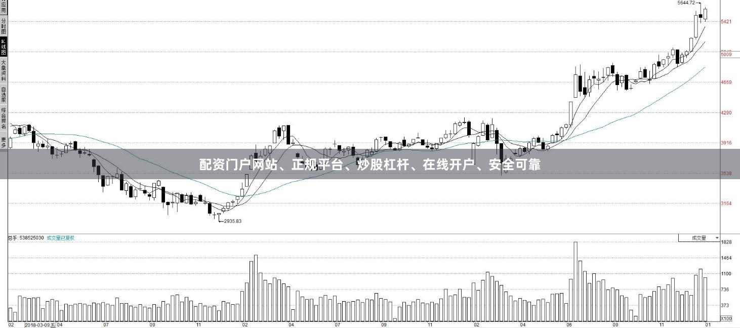 配资门户网站、正规平台、炒股杠杆、在线开户、安全可靠