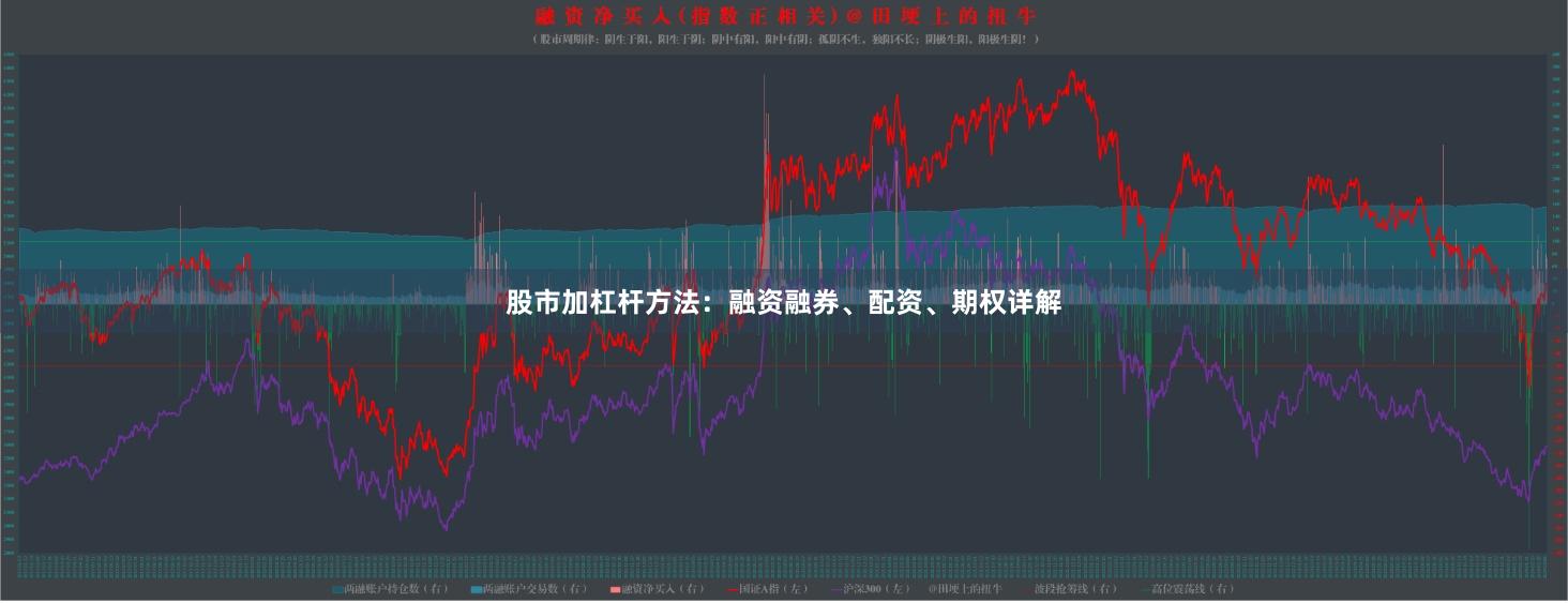 股市加杠杆方法：融资融券、配资、期权详解